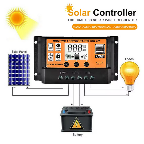 Regolatore di carica 100Ampere